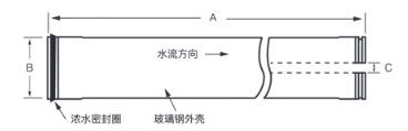 8040膜元件